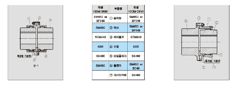 gear coupling 구조 및 용도 이미지