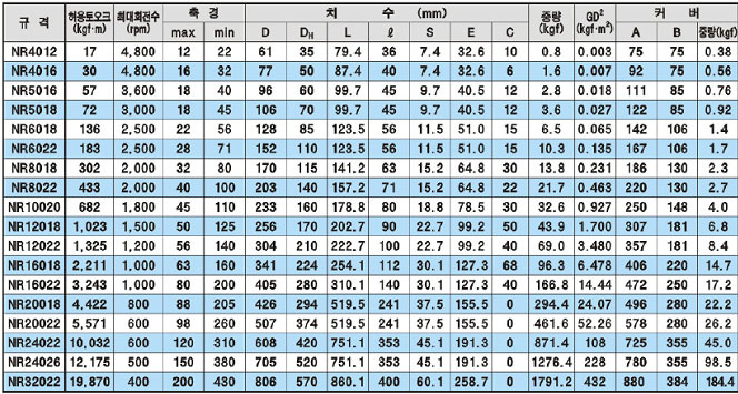 chain coupling 사양