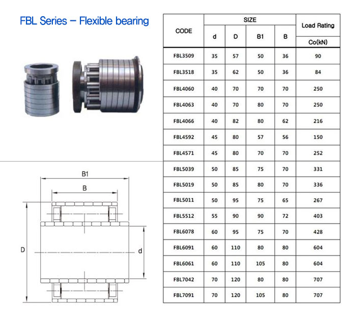 Fbl series