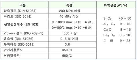 물리적특성 표 이미지